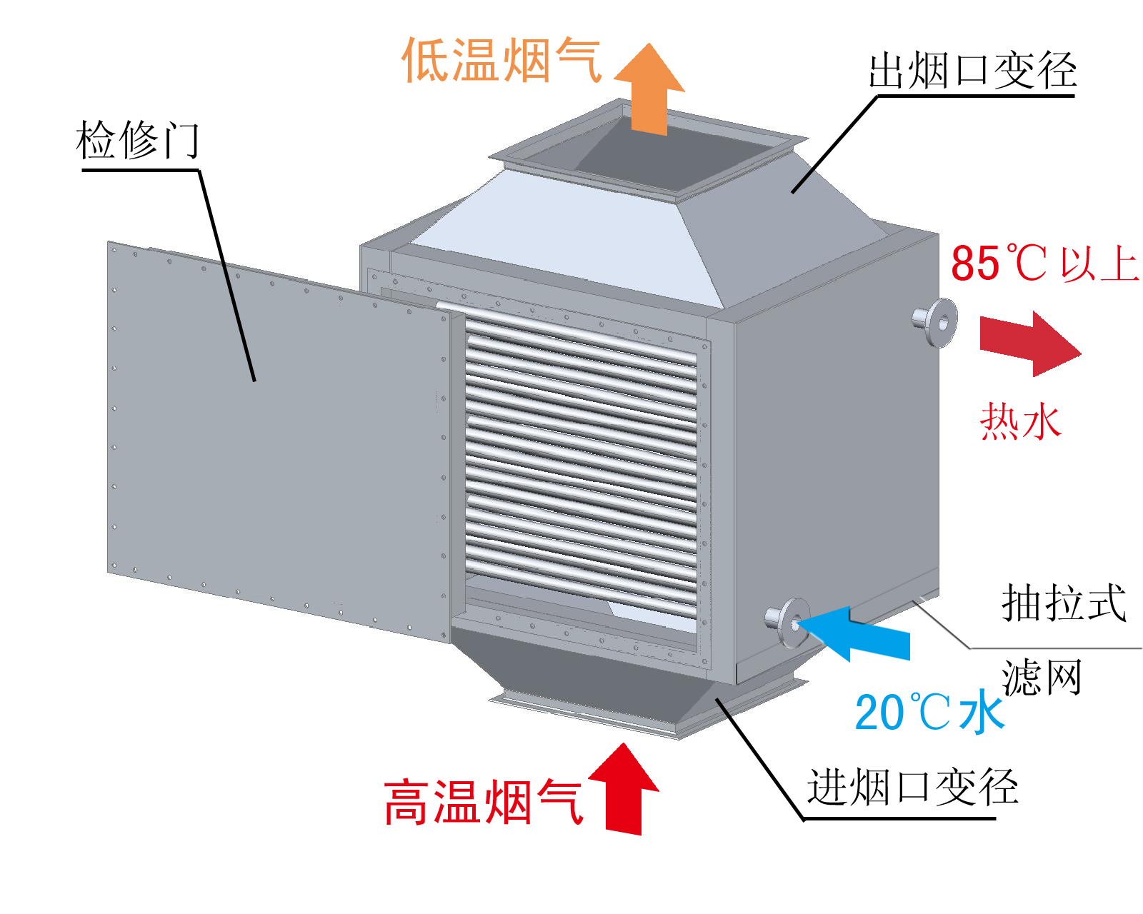 煙氣余熱回收換熱器